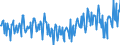 Business trend indicator: Net turnover / Statistical classification of economic activities in the European Community (NACE Rev. 2): Mining and quarrying; manufacturing / Seasonal adjustment: Unadjusted data (i.e. neither seasonally adjusted nor calendar adjusted data) / Unit of measure: Index, 2015=100 / Geopolitical entity (reporting): Switzerland