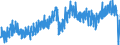 Business trend indicator: Net turnover / Statistical classification of economic activities in the European Community (NACE Rev. 2): Mining and quarrying; manufacturing / Seasonal adjustment: Unadjusted data (i.e. neither seasonally adjusted nor calendar adjusted data) / Unit of measure: Index, 2015=100 / Geopolitical entity (reporting): United Kingdom