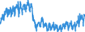 Business trend indicator: Net turnover / Statistical classification of economic activities in the European Community (NACE Rev. 2): Mining and quarrying; manufacturing / Seasonal adjustment: Unadjusted data (i.e. neither seasonally adjusted nor calendar adjusted data) / Unit of measure: Index, 2015=100 / Geopolitical entity (reporting): Montenegro