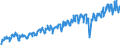 Business trend indicator: Net turnover / Statistical classification of economic activities in the European Community (NACE Rev. 2): Mining and quarrying; manufacturing / Seasonal adjustment: Unadjusted data (i.e. neither seasonally adjusted nor calendar adjusted data) / Unit of measure: Index, 2015=100 / Geopolitical entity (reporting): North Macedonia