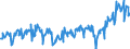 Business trend indicator: Net turnover / Statistical classification of economic activities in the European Community (NACE Rev. 2): Mining and quarrying; manufacturing / Seasonal adjustment: Unadjusted data (i.e. neither seasonally adjusted nor calendar adjusted data) / Unit of measure: Index, 2015=100 / Geopolitical entity (reporting): Albania