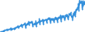 Business trend indicator: Net turnover / Statistical classification of economic activities in the European Community (NACE Rev. 2): Mining and quarrying; manufacturing / Seasonal adjustment: Unadjusted data (i.e. neither seasonally adjusted nor calendar adjusted data) / Unit of measure: Index, 2015=100 / Geopolitical entity (reporting): Serbia