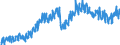 Business trend indicator: Net turnover / Statistical classification of economic activities in the European Community (NACE Rev. 2): Mining and quarrying; manufacturing / Seasonal adjustment: Unadjusted data (i.e. neither seasonally adjusted nor calendar adjusted data) / Unit of measure: Index, 2010=100 / Geopolitical entity (reporting): Belgium