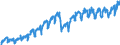 Business trend indicator: Net turnover / Statistical classification of economic activities in the European Community (NACE Rev. 2): Mining and quarrying; manufacturing / Seasonal adjustment: Unadjusted data (i.e. neither seasonally adjusted nor calendar adjusted data) / Unit of measure: Index, 2010=100 / Geopolitical entity (reporting): Bulgaria