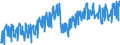 Business trend indicator: Net turnover / Statistical classification of economic activities in the European Community (NACE Rev. 2): Mining and quarrying; manufacturing / Seasonal adjustment: Unadjusted data (i.e. neither seasonally adjusted nor calendar adjusted data) / Unit of measure: Index, 2010=100 / Geopolitical entity (reporting): Denmark