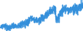 Business trend indicator: Net turnover / Statistical classification of economic activities in the European Community (NACE Rev. 2): Mining and quarrying; manufacturing / Seasonal adjustment: Unadjusted data (i.e. neither seasonally adjusted nor calendar adjusted data) / Unit of measure: Index, 2010=100 / Geopolitical entity (reporting): Germany