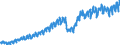 Business trend indicator: Net turnover / Statistical classification of economic activities in the European Community (NACE Rev. 2): Mining and quarrying; manufacturing / Seasonal adjustment: Unadjusted data (i.e. neither seasonally adjusted nor calendar adjusted data) / Unit of measure: Index, 2010=100 / Geopolitical entity (reporting): Estonia