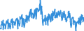 Business trend indicator: Net turnover / Statistical classification of economic activities in the European Community (NACE Rev. 2): Mining and quarrying; manufacturing / Seasonal adjustment: Unadjusted data (i.e. neither seasonally adjusted nor calendar adjusted data) / Unit of measure: Index, 2010=100 / Geopolitical entity (reporting): Greece