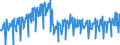 Business trend indicator: Net turnover / Statistical classification of economic activities in the European Community (NACE Rev. 2): Mining and quarrying; manufacturing / Seasonal adjustment: Unadjusted data (i.e. neither seasonally adjusted nor calendar adjusted data) / Unit of measure: Index, 2010=100 / Geopolitical entity (reporting): Spain