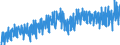 Business trend indicator: Net turnover / Statistical classification of economic activities in the European Community (NACE Rev. 2): Mining and quarrying; manufacturing / Seasonal adjustment: Unadjusted data (i.e. neither seasonally adjusted nor calendar adjusted data) / Unit of measure: Index, 2010=100 / Geopolitical entity (reporting): France