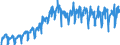 Business trend indicator: Net turnover / Statistical classification of economic activities in the European Community (NACE Rev. 2): Mining and quarrying; manufacturing / Seasonal adjustment: Unadjusted data (i.e. neither seasonally adjusted nor calendar adjusted data) / Unit of measure: Index, 2010=100 / Geopolitical entity (reporting): Croatia