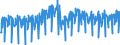 Business trend indicator: Net turnover / Statistical classification of economic activities in the European Community (NACE Rev. 2): Mining and quarrying; manufacturing / Seasonal adjustment: Unadjusted data (i.e. neither seasonally adjusted nor calendar adjusted data) / Unit of measure: Index, 2010=100 / Geopolitical entity (reporting): Italy