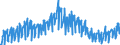 Business trend indicator: Net turnover / Statistical classification of economic activities in the European Community (NACE Rev. 2): Mining and quarrying; manufacturing / Seasonal adjustment: Unadjusted data (i.e. neither seasonally adjusted nor calendar adjusted data) / Unit of measure: Index, 2010=100 / Geopolitical entity (reporting): Cyprus