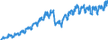 Business trend indicator: Net turnover / Statistical classification of economic activities in the European Community (NACE Rev. 2): Mining and quarrying; manufacturing / Seasonal adjustment: Unadjusted data (i.e. neither seasonally adjusted nor calendar adjusted data) / Unit of measure: Index, 2010=100 / Geopolitical entity (reporting): Latvia