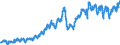 Business trend indicator: Net turnover / Statistical classification of economic activities in the European Community (NACE Rev. 2): Mining and quarrying; manufacturing / Seasonal adjustment: Unadjusted data (i.e. neither seasonally adjusted nor calendar adjusted data) / Unit of measure: Index, 2010=100 / Geopolitical entity (reporting): Lithuania