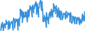 Business trend indicator: Net turnover / Statistical classification of economic activities in the European Community (NACE Rev. 2): Mining and quarrying; manufacturing / Seasonal adjustment: Unadjusted data (i.e. neither seasonally adjusted nor calendar adjusted data) / Unit of measure: Index, 2010=100 / Geopolitical entity (reporting): Luxembourg