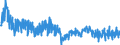 Business trend indicator: Net turnover / Statistical classification of economic activities in the European Community (NACE Rev. 2): Mining and quarrying; manufacturing / Seasonal adjustment: Unadjusted data (i.e. neither seasonally adjusted nor calendar adjusted data) / Unit of measure: Index, 2010=100 / Geopolitical entity (reporting): Malta