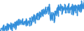 Business trend indicator: Net turnover / Statistical classification of economic activities in the European Community (NACE Rev. 2): Mining and quarrying; manufacturing / Seasonal adjustment: Unadjusted data (i.e. neither seasonally adjusted nor calendar adjusted data) / Unit of measure: Index, 2010=100 / Geopolitical entity (reporting): Austria