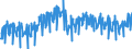 Business trend indicator: Net turnover / Statistical classification of economic activities in the European Community (NACE Rev. 2): Mining and quarrying; manufacturing / Seasonal adjustment: Unadjusted data (i.e. neither seasonally adjusted nor calendar adjusted data) / Unit of measure: Index, 2010=100 / Geopolitical entity (reporting): Portugal