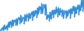 Business trend indicator: Net turnover / Statistical classification of economic activities in the European Community (NACE Rev. 2): Mining and quarrying; manufacturing / Seasonal adjustment: Unadjusted data (i.e. neither seasonally adjusted nor calendar adjusted data) / Unit of measure: Index, 2010=100 / Geopolitical entity (reporting): Slovenia