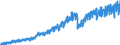 Business trend indicator: Net turnover / Statistical classification of economic activities in the European Community (NACE Rev. 2): Mining and quarrying; manufacturing / Seasonal adjustment: Unadjusted data (i.e. neither seasonally adjusted nor calendar adjusted data) / Unit of measure: Index, 2010=100 / Geopolitical entity (reporting): Slovakia