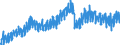 Business trend indicator: Net turnover / Statistical classification of economic activities in the European Community (NACE Rev. 2): Mining and quarrying; manufacturing / Seasonal adjustment: Unadjusted data (i.e. neither seasonally adjusted nor calendar adjusted data) / Unit of measure: Index, 2010=100 / Geopolitical entity (reporting): Finland