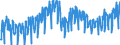 Business trend indicator: Net turnover / Statistical classification of economic activities in the European Community (NACE Rev. 2): Mining and quarrying; manufacturing / Seasonal adjustment: Unadjusted data (i.e. neither seasonally adjusted nor calendar adjusted data) / Unit of measure: Index, 2010=100 / Geopolitical entity (reporting): Sweden