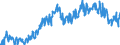 Business trend indicator: Net turnover / Statistical classification of economic activities in the European Community (NACE Rev. 2): Mining and quarrying; manufacturing / Seasonal adjustment: Unadjusted data (i.e. neither seasonally adjusted nor calendar adjusted data) / Unit of measure: Index, 2010=100 / Geopolitical entity (reporting): Norway