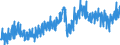 Business trend indicator: Net turnover / Statistical classification of economic activities in the European Community (NACE Rev. 2): Mining and quarrying; manufacturing / Seasonal adjustment: Unadjusted data (i.e. neither seasonally adjusted nor calendar adjusted data) / Unit of measure: Index, 2010=100 / Geopolitical entity (reporting): United Kingdom