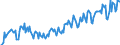 Business trend indicator: Net turnover / Statistical classification of economic activities in the European Community (NACE Rev. 2): Mining and quarrying; manufacturing / Seasonal adjustment: Unadjusted data (i.e. neither seasonally adjusted nor calendar adjusted data) / Unit of measure: Index, 2010=100 / Geopolitical entity (reporting): North Macedonia