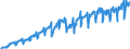 Business trend indicator: Net turnover / Statistical classification of economic activities in the European Community (NACE Rev. 2): Mining and quarrying; manufacturing / Seasonal adjustment: Unadjusted data (i.e. neither seasonally adjusted nor calendar adjusted data) / Unit of measure: Index, 2010=100 / Geopolitical entity (reporting): Serbia