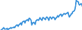 Konjunkturindikator: Nettoumsatz / Statistische Systematik der Wirtschaftszweige in der Europäischen Gemeinschaft (NACE Rev. 2): Bergbau und Gewinnung von Steinen und Erden; Verarbeitendes Gewerbe/Herstellung von Waren / Saisonbereinigung: Unbereinigte Daten (d.h. weder saisonbereinigte noch kalenderbereinigte Daten) / Maßeinheit: Index, 2021=100 / Geopolitische Meldeeinheit: Bulgarien