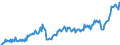 Business trend indicator: Net turnover / Statistical classification of economic activities in the European Community (NACE Rev. 2): Mining and quarrying; manufacturing / Seasonal adjustment: Unadjusted data (i.e. neither seasonally adjusted nor calendar adjusted data) / Unit of measure: Index, 2021=100 / Geopolitical entity (reporting): Denmark