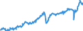 Business trend indicator: Net turnover / Statistical classification of economic activities in the European Community (NACE Rev. 2): Mining and quarrying; manufacturing / Seasonal adjustment: Unadjusted data (i.e. neither seasonally adjusted nor calendar adjusted data) / Unit of measure: Index, 2021=100 / Geopolitical entity (reporting): Germany