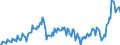 Konjunkturindikator: Nettoumsatz / Statistische Systematik der Wirtschaftszweige in der Europäischen Gemeinschaft (NACE Rev. 2): Bergbau und Gewinnung von Steinen und Erden; Verarbeitendes Gewerbe/Herstellung von Waren / Saisonbereinigung: Unbereinigte Daten (d.h. weder saisonbereinigte noch kalenderbereinigte Daten) / Maßeinheit: Index, 2021=100 / Geopolitische Meldeeinheit: Griechenland