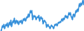 Business trend indicator: Net turnover / Statistical classification of economic activities in the European Community (NACE Rev. 2): Mining and quarrying; manufacturing / Seasonal adjustment: Unadjusted data (i.e. neither seasonally adjusted nor calendar adjusted data) / Unit of measure: Index, 2021=100 / Geopolitical entity (reporting): Cyprus