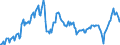 Konjunkturindikator: Nettoumsatz / Statistische Systematik der Wirtschaftszweige in der Europäischen Gemeinschaft (NACE Rev. 2): Bergbau und Gewinnung von Steinen und Erden; Verarbeitendes Gewerbe/Herstellung von Waren / Saisonbereinigung: Unbereinigte Daten (d.h. weder saisonbereinigte noch kalenderbereinigte Daten) / Maßeinheit: Index, 2021=100 / Geopolitische Meldeeinheit: Luxemburg