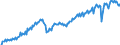 Business trend indicator: Net turnover / Statistical classification of economic activities in the European Community (NACE Rev. 2): Mining and quarrying; manufacturing / Seasonal adjustment: Unadjusted data (i.e. neither seasonally adjusted nor calendar adjusted data) / Unit of measure: Index, 2021=100 / Geopolitical entity (reporting): Hungary