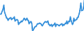 Business trend indicator: Net turnover / Statistical classification of economic activities in the European Community (NACE Rev. 2): Mining and quarrying; manufacturing / Seasonal adjustment: Unadjusted data (i.e. neither seasonally adjusted nor calendar adjusted data) / Unit of measure: Index, 2021=100 / Geopolitical entity (reporting): Malta