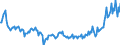 Business trend indicator: Net turnover / Statistical classification of economic activities in the European Community (NACE Rev. 2): Mining and quarrying; manufacturing / Seasonal adjustment: Unadjusted data (i.e. neither seasonally adjusted nor calendar adjusted data) / Unit of measure: Index, 2021=100 / Geopolitical entity (reporting): Malta
