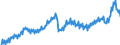 Konjunkturindikator: Nettoumsatz / Statistische Systematik der Wirtschaftszweige in der Europäischen Gemeinschaft (NACE Rev. 2): Bergbau und Gewinnung von Steinen und Erden; Verarbeitendes Gewerbe/Herstellung von Waren / Saisonbereinigung: Unbereinigte Daten (d.h. weder saisonbereinigte noch kalenderbereinigte Daten) / Maßeinheit: Index, 2021=100 / Geopolitische Meldeeinheit: Finnland