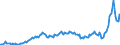 Konjunkturindikator: Nettoumsatz / Statistische Systematik der Wirtschaftszweige in der Europäischen Gemeinschaft (NACE Rev. 2): Bergbau und Gewinnung von Steinen und Erden; Verarbeitendes Gewerbe/Herstellung von Waren / Saisonbereinigung: Unbereinigte Daten (d.h. weder saisonbereinigte noch kalenderbereinigte Daten) / Maßeinheit: Index, 2021=100 / Geopolitische Meldeeinheit: Norwegen