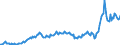 Business trend indicator: Net turnover / Statistical classification of economic activities in the European Community (NACE Rev. 2): Mining and quarrying; manufacturing / Seasonal adjustment: Unadjusted data (i.e. neither seasonally adjusted nor calendar adjusted data) / Unit of measure: Index, 2021=100 / Geopolitical entity (reporting): Norway