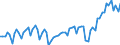 Konjunkturindikator: Nettoumsatz / Statistische Systematik der Wirtschaftszweige in der Europäischen Gemeinschaft (NACE Rev. 2): Bergbau und Gewinnung von Steinen und Erden; Verarbeitendes Gewerbe/Herstellung von Waren / Saisonbereinigung: Unbereinigte Daten (d.h. weder saisonbereinigte noch kalenderbereinigte Daten) / Maßeinheit: Index, 2021=100 / Geopolitische Meldeeinheit: Albanien