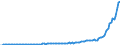 Konjunkturindikator: Nettoumsatz / Statistische Systematik der Wirtschaftszweige in der Europäischen Gemeinschaft (NACE Rev. 2): Bergbau und Gewinnung von Steinen und Erden; Verarbeitendes Gewerbe/Herstellung von Waren / Saisonbereinigung: Unbereinigte Daten (d.h. weder saisonbereinigte noch kalenderbereinigte Daten) / Maßeinheit: Index, 2021=100 / Geopolitische Meldeeinheit: Türkei