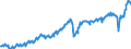 Business trend indicator: Net turnover / Statistical classification of economic activities in the European Community (NACE Rev. 2): Mining and quarrying; manufacturing / Seasonal adjustment: Unadjusted data (i.e. neither seasonally adjusted nor calendar adjusted data) / Unit of measure: Index, 2015=100 / Geopolitical entity (reporting): Germany