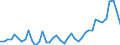 Konjunkturindikator: Nettoumsatz / Statistische Systematik der Wirtschaftszweige in der Europäischen Gemeinschaft (NACE Rev. 2): Bergbau und Gewinnung von Steinen und Erden; Verarbeitendes Gewerbe/Herstellung von Waren / Saisonbereinigung: Unbereinigte Daten (d.h. weder saisonbereinigte noch kalenderbereinigte Daten) / Maßeinheit: Index, 2015=100 / Geopolitische Meldeeinheit: Irland