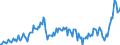 Konjunkturindikator: Nettoumsatz / Statistische Systematik der Wirtschaftszweige in der Europäischen Gemeinschaft (NACE Rev. 2): Bergbau und Gewinnung von Steinen und Erden; Verarbeitendes Gewerbe/Herstellung von Waren / Saisonbereinigung: Unbereinigte Daten (d.h. weder saisonbereinigte noch kalenderbereinigte Daten) / Maßeinheit: Index, 2015=100 / Geopolitische Meldeeinheit: Griechenland