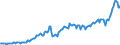 Business trend indicator: Net turnover / Statistical classification of economic activities in the European Community (NACE Rev. 2): Mining and quarrying; manufacturing / Seasonal adjustment: Unadjusted data (i.e. neither seasonally adjusted nor calendar adjusted data) / Unit of measure: Index, 2015=100 / Geopolitical entity (reporting): Lithuania