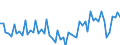 Business trend indicator: Net turnover / Statistical classification of economic activities in the European Community (NACE Rev. 2): Mining and quarrying; manufacturing / Seasonal adjustment: Unadjusted data (i.e. neither seasonally adjusted nor calendar adjusted data) / Unit of measure: Index, 2015=100 / Geopolitical entity (reporting): Switzerland